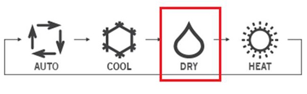 11 Cách chống NỒM giá rẻ và hiệu quả